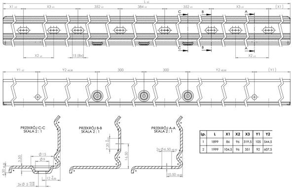 Listwa boczna materaca