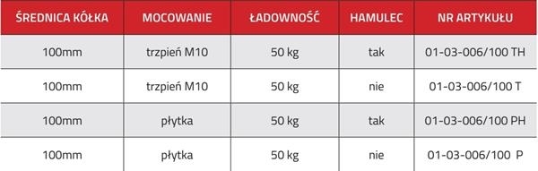 Kółko skrętne Φ100mm, ozdobne, montaż płytka, bez hamulca, kolor szary