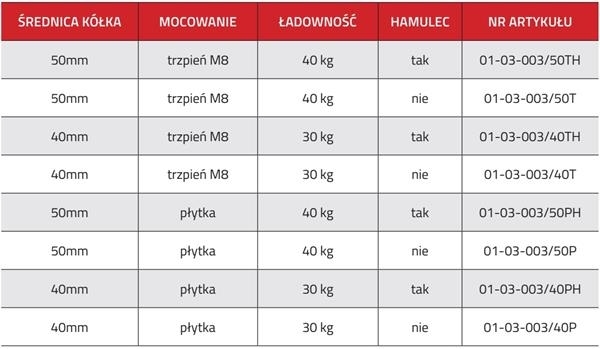 Kółko skrętne Φ50, ozdobne, wzmocnione, bez hamulca, montaż na płytce