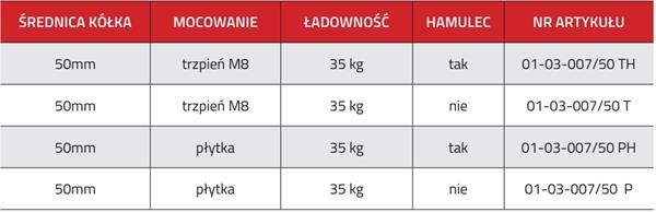 Kółko skrętne Φ50mm, 
