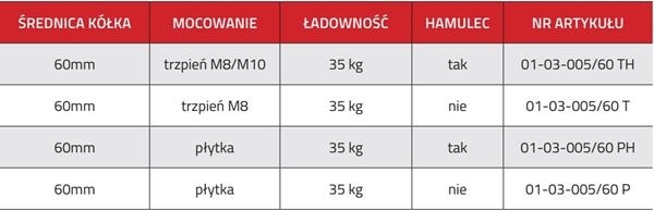 Kółko skrętne Φ60mm, ozdobne, bez hamulca, montaż na trzpieniu